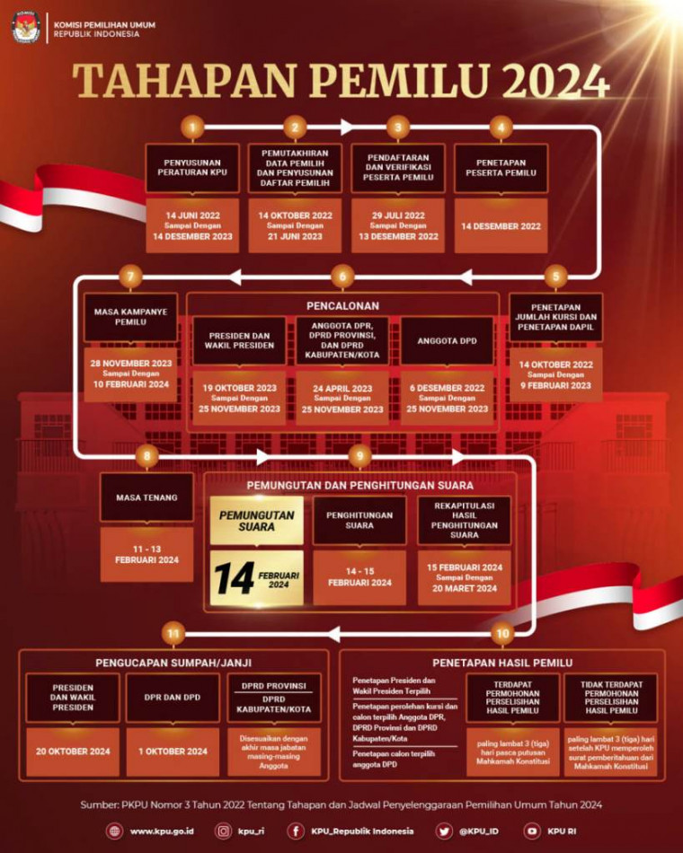 Revolusi 10 Tahun: Alur Nikah 2024 Lebih Mudah dan Modern?